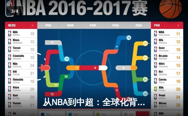从NBA到中超：全球化背景下职业体育的机遇与挑战 - 3